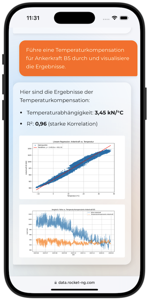 Datenvisualisierung
